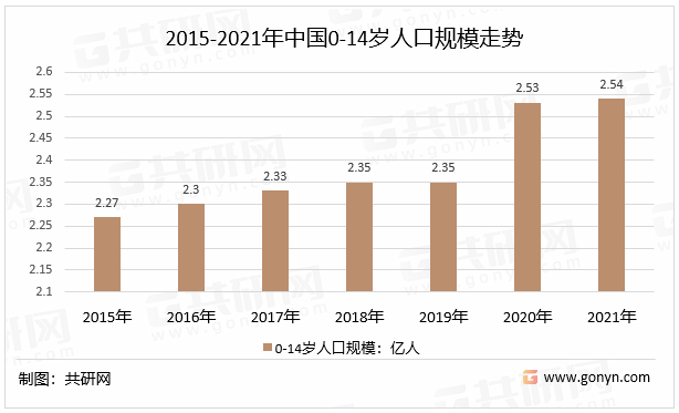 2022年中邦儿童乐鱼电竞打扮产物类型、人均消费开销及墟市周围走势阐述[图](图3)