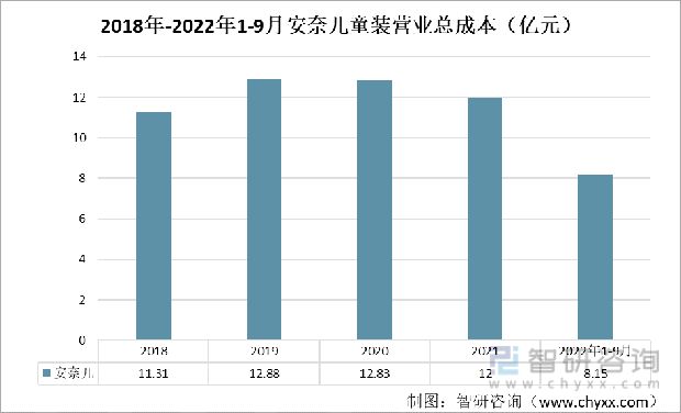 一文明白中邦童装发露出状及改日趋向(附童乐鱼电竞装行业中心企业判辨)(图3)