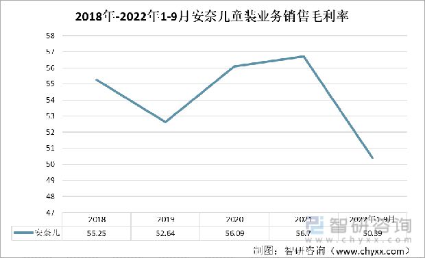 一文明白中邦童装发露出状及改日趋向(附童乐鱼电竞装行业中心企业判辨)(图4)