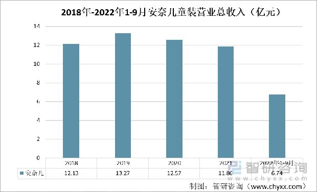 一文明白中邦童装发露出状及改日趋向(附童乐鱼电竞装行业中心企业判辨)(图2)