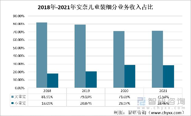 一文明白中邦童装发露出状及改日趋向(附童乐鱼电竞装行业中心企业判辨)(图6)