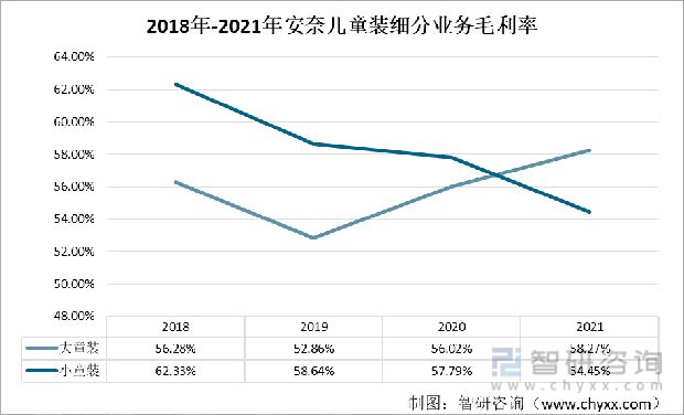 一文明白中邦童装发露出状及改日趋向(附童乐鱼电竞装行业中心企业判辨)(图8)