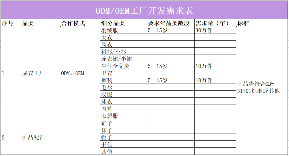 乐鱼电竞21家童装品牌需求详外来袭你计划好了吗？(图10)