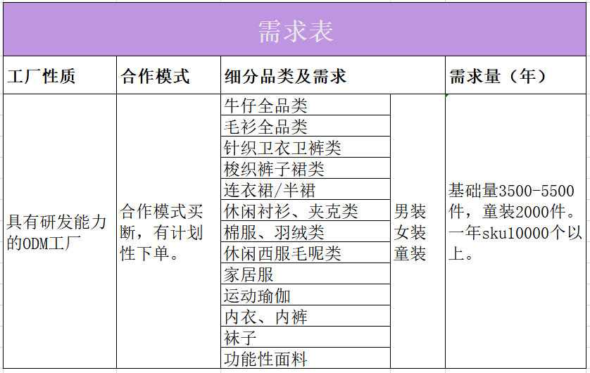 乐鱼电竞21家童装品牌需求详外来袭你计划好了吗？(图12)