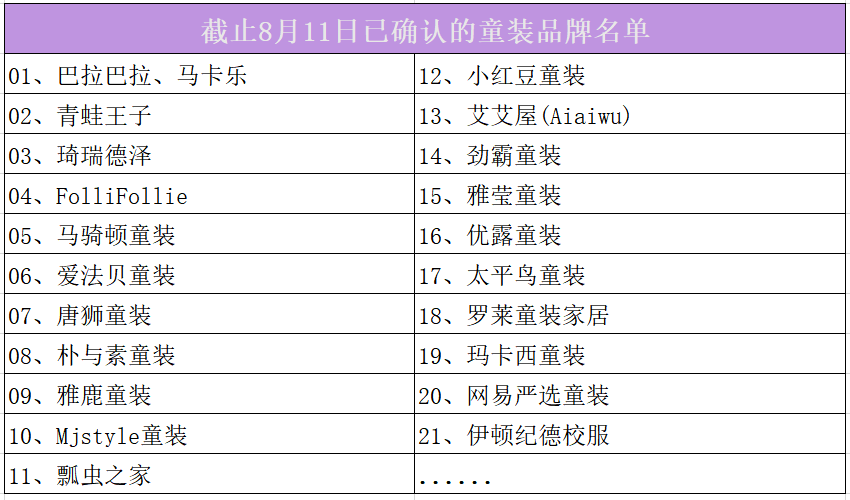 乐鱼电竞21家童装品牌需求详外来袭你计划好了吗？(图2)