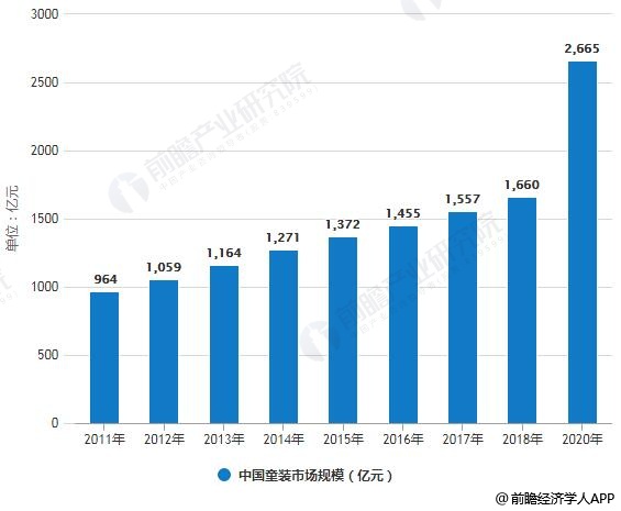 乐鱼电竞2019年中邦童装行业商场近况及兴盛趋向阐述 消费升级促使高端化、成人化趋向兴盛(图1)