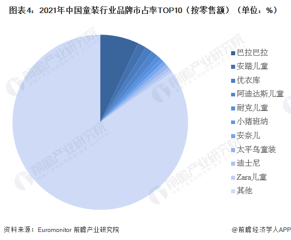 2023年中邦童乐鱼电竞装行业近况说明 商场范围超2500亿元【组图】(图4)