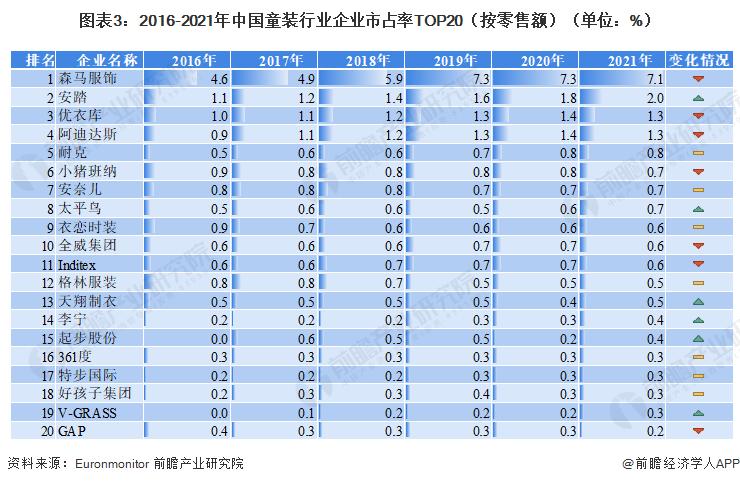 2023年中邦童乐鱼电竞装行业近况说明 商场范围超2500亿元【组图】(图3)