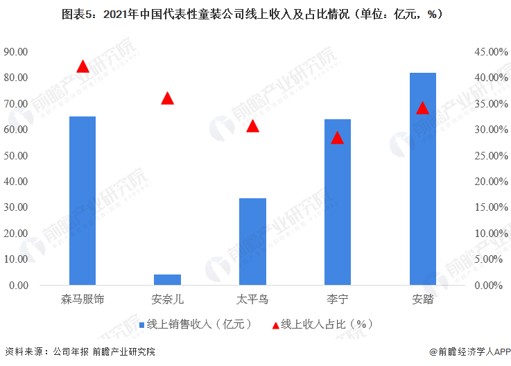 2023年中邦童乐鱼电竞装行业近况说明 商场范围超2500亿元【组图】(图5)