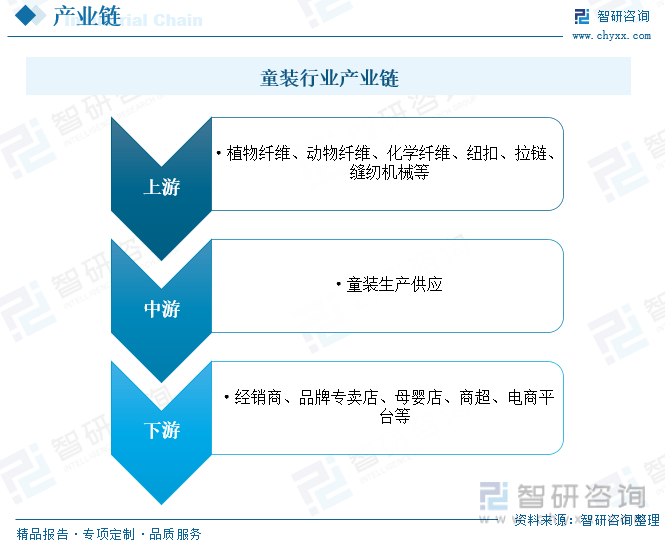 乐鱼电竞干货分享！2023年中邦童装行业商场成长概略及来日投资前景预测解析(图4)