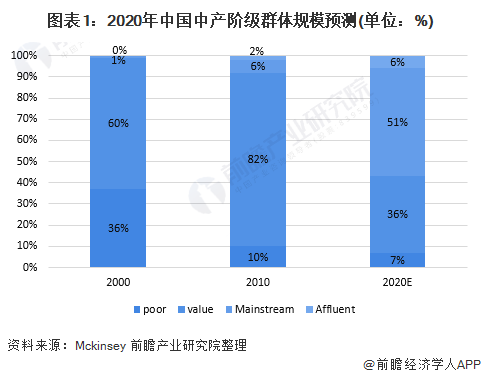 乐鱼电竞十张图通晓2020年中邦高端童装行业墟市近况及繁荣前景明白 小童装增速更大(图1)