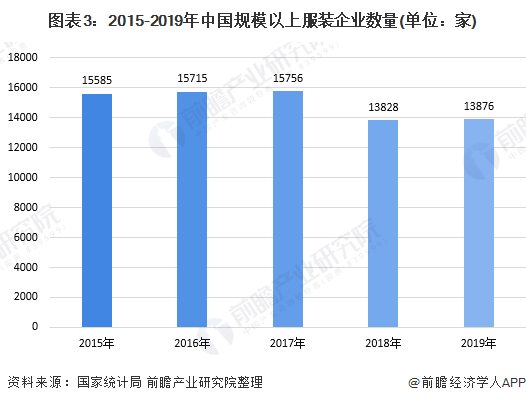 乐鱼电竞十张图通晓2020年中邦高端童装行业墟市近况及繁荣前景明白 小童装增速更大(图3)