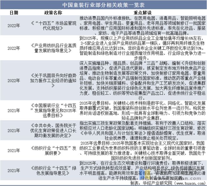 乐鱼电竞2022年中邦童装紧要物业计谋及上下逛物业链认识(图7)