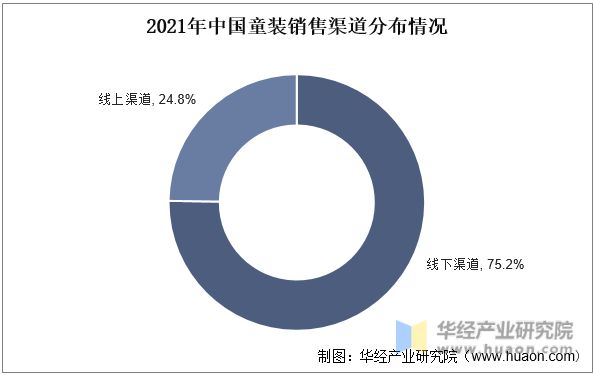 乐鱼电竞2022年中邦童装紧要物业计谋及上下逛物业链认识(图3)