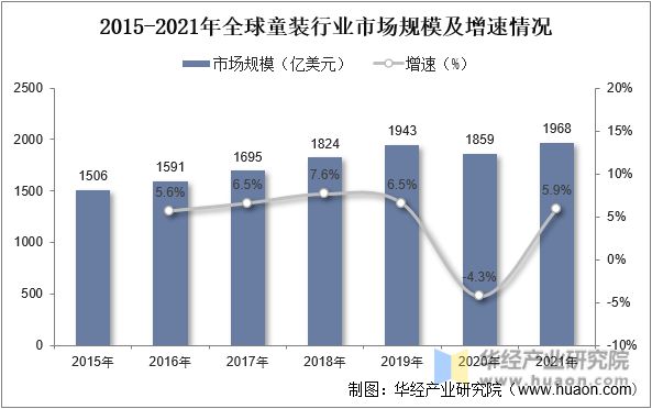 乐鱼电竞2022年中邦童装紧要物业计谋及上下逛物业链认识(图4)