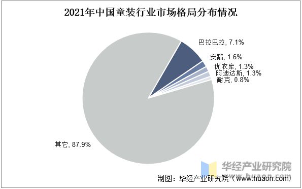 乐鱼电竞2022年中邦童装紧要物业计谋及上下逛物业链认识(图9)