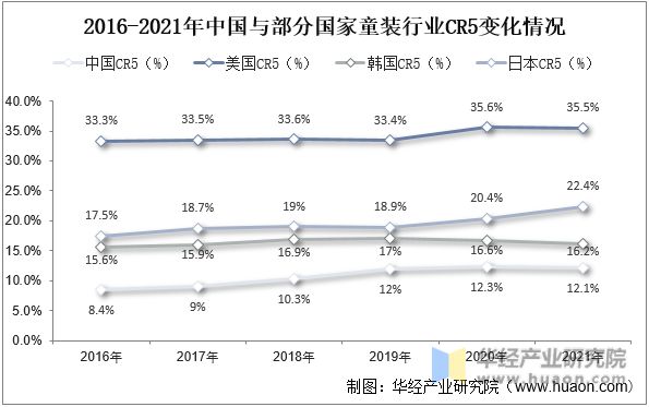 乐鱼电竞2022年中邦童装紧要物业计谋及上下逛物业链认识(图10)