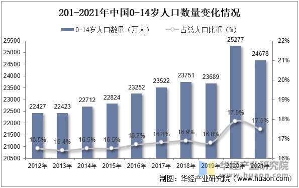 乐鱼电竞2022年中邦童装紧要物业计谋及上下逛物业链认识(图8)