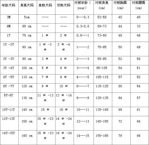 【婴儿装】婴儿装品牌排行榜_品牌_亲子百科_安定洋亲子网乐鱼电竞(图1)