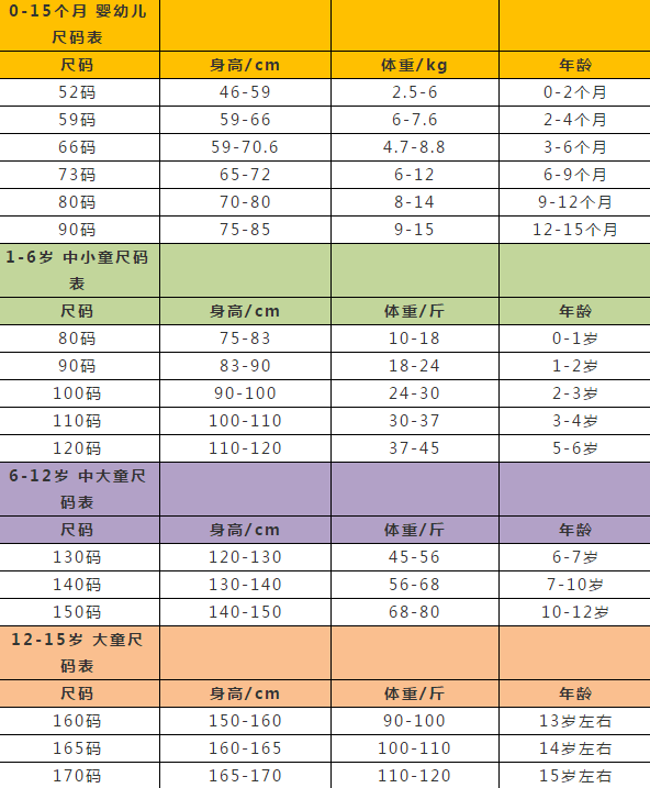 乐鱼电竞【超全】童装尺码比较外还不会的看这里（创议保藏）(图2)