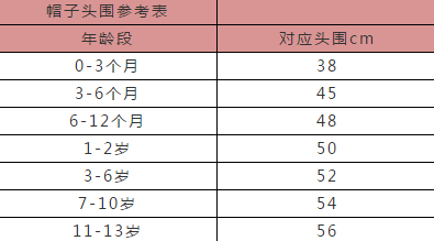 乐鱼电竞【超全】童装尺码比较外还不会的看这里（创议保藏）(图4)