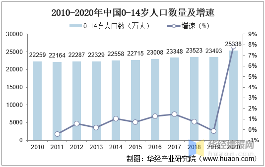 2020年我邦童装行业近况及驱动成分婴小儿打扮占比上升「图」乐鱼电竞(图11)