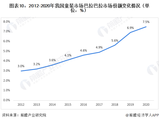 乐鱼电竞十张图带你看清森马衣饰两大交易比较处境 儿童衣饰成为公司繁荣厉重引擎(图7)