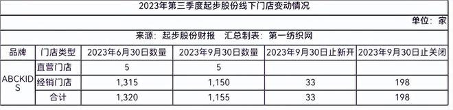 实锤财政制假！“童装第一股”起步股份及局限高乐鱼电竞管被重罚超7000万(图3)