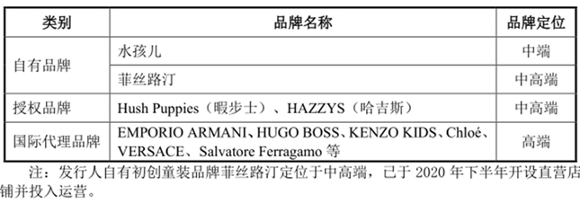 乐鱼电竞童装墟市迎伸长 嘉曼衣饰众渠道开展稳占童装中高端墟市(图1)