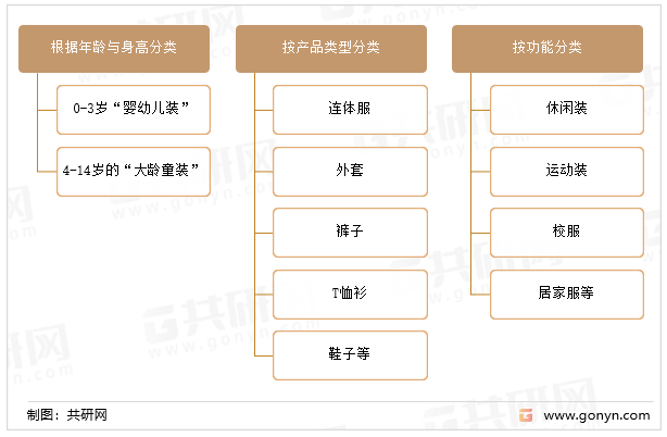 乐鱼电竞中邦儿童装束行业前景预计与投资策略(图1)