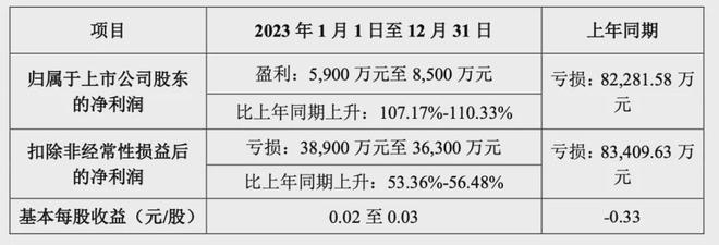 乐鱼电竞二代交班执掌百亿衣饰帝邦一年净赚11亿(图3)