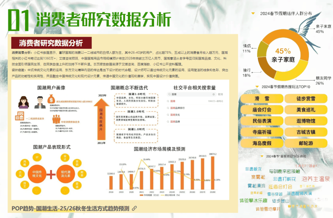 POP趋向 血脉憬悟破解童装乐鱼电竞新中式时尚暗码(图1)