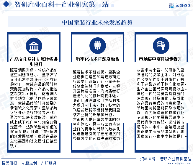 乐鱼电竞童装-工业百科_智研讨论(图7)