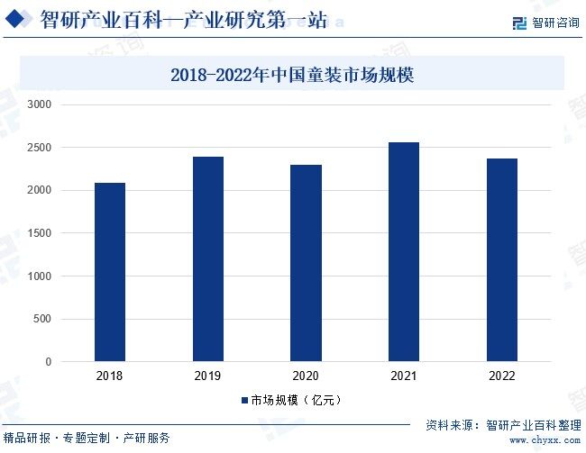 乐鱼电竞童装-工业百科_智研讨论(图5)