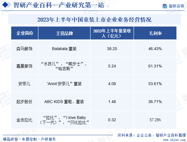 乐鱼电竞童装-工业百科_智研讨论(图6)