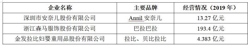 2乐鱼电竞021年中高端童装行业商场判辨(图5)