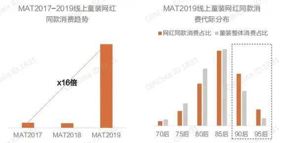 乐鱼电竞洞察｜第四届中邦童装家当展览会带你解读童装品牌最新时尚(图4)