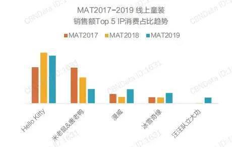 乐鱼电竞洞察｜第四届中邦童装家当展览会带你解读童装品牌最新时尚(图7)