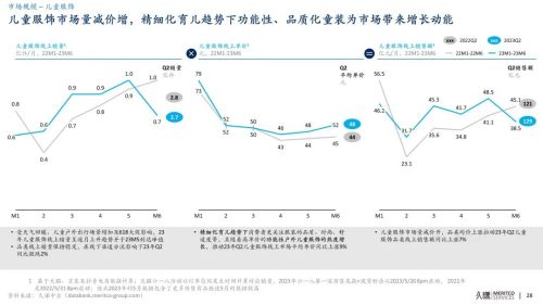 久谦中台 婴小乐鱼电竞儿 儿童衣饰 23Q2(图1)