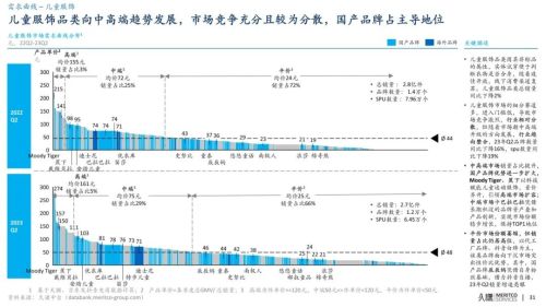 久谦中台 婴小乐鱼电竞儿 儿童衣饰 23Q2(图2)