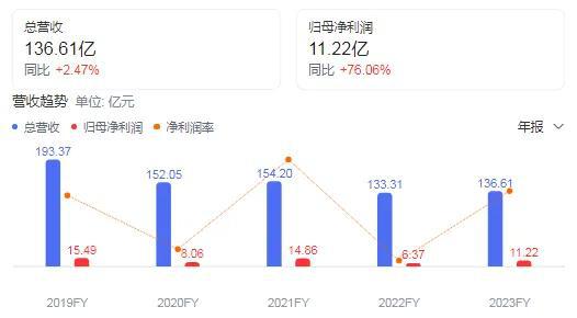 安谧鸟“断臂求生”森马二代交班江南平民豪掷44亿浙江怎么守住“繁花”乐鱼电竞(图2)